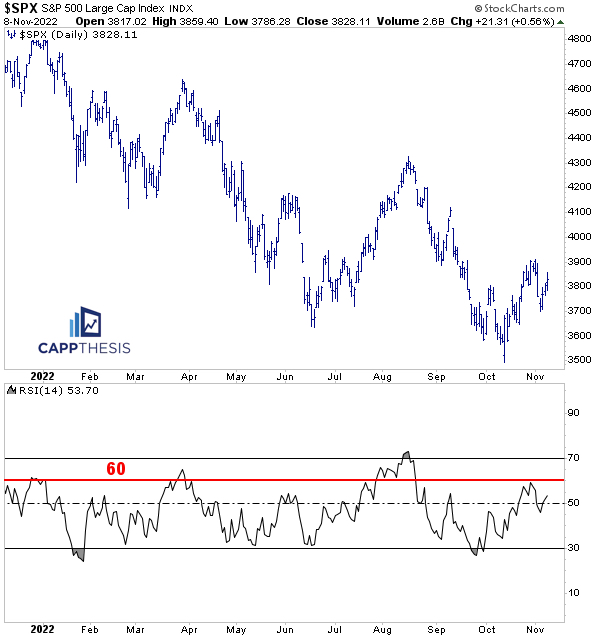 Winning Streaks, Trading Ranges & Indicators - CappThesis