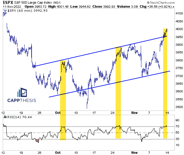 Rsi Week Clusters of +4% Weeks - CappThesis