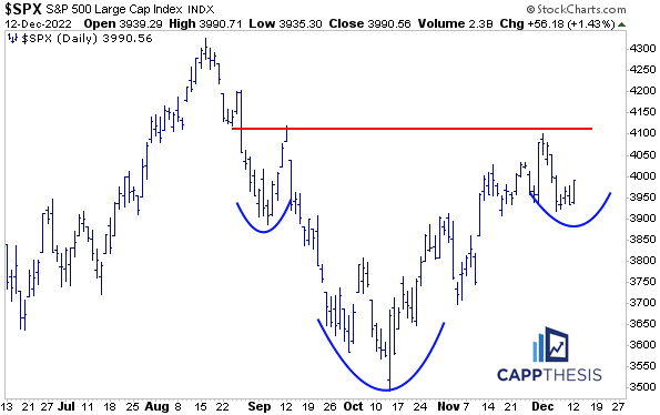 Pre-CPI Charts - CappThesis