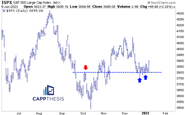 Follow Through Graph The Significance of a Follow Through - CappThesis