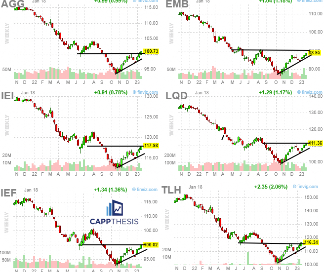 Three Important Chart Formations - CappThesis