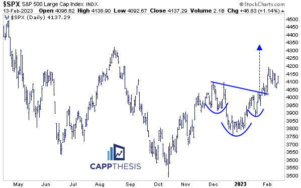 SPX 4,100 Remains the Most Important Level - CappThesis