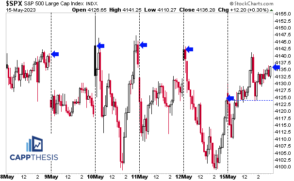 Good Closes Continue - CappThesis