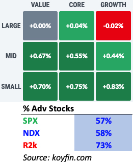Important Action Beyond the SPX - New Jetpack Site
