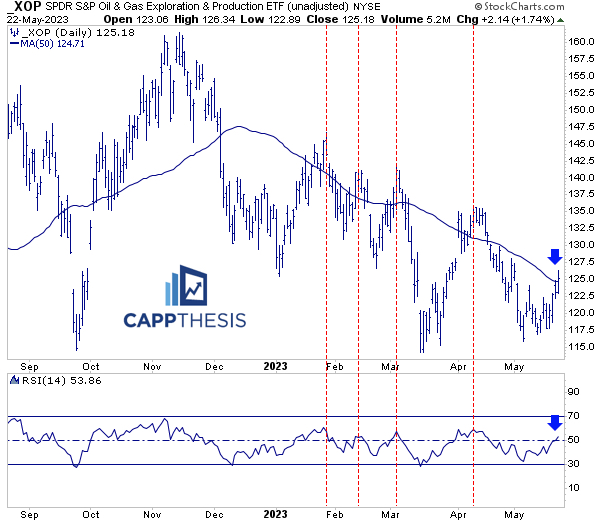 Important Action Beyond the SPX - CappThesis