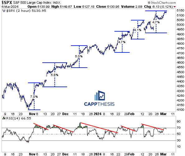 Rsi Week The First Time in 11 Weeks - CappThesis