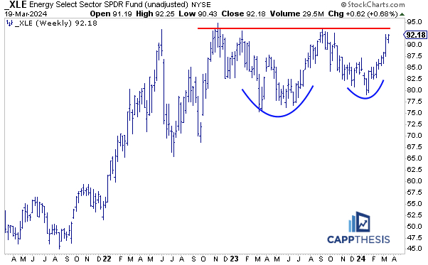 SPX & FOMC - CappThesis