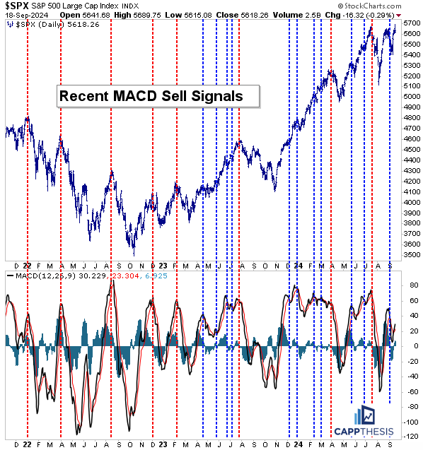 Two Bullish Pattern Breakouts - CappThesis