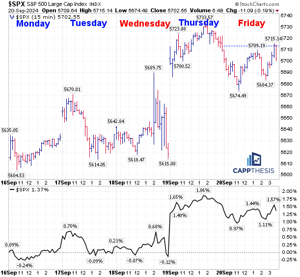 Weekly Streak Weekly Winning Streaks - CappThesis