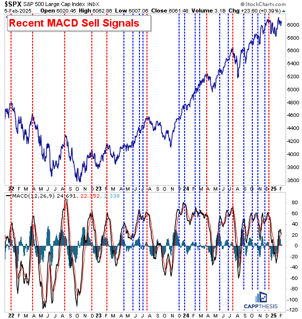 A Key Indicator - CappThesis