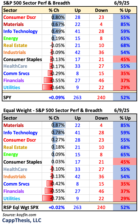 Two Key Breadth Indicators - CappThesis