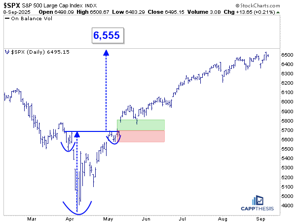 Two Simple Trend Gauges - CappThesis