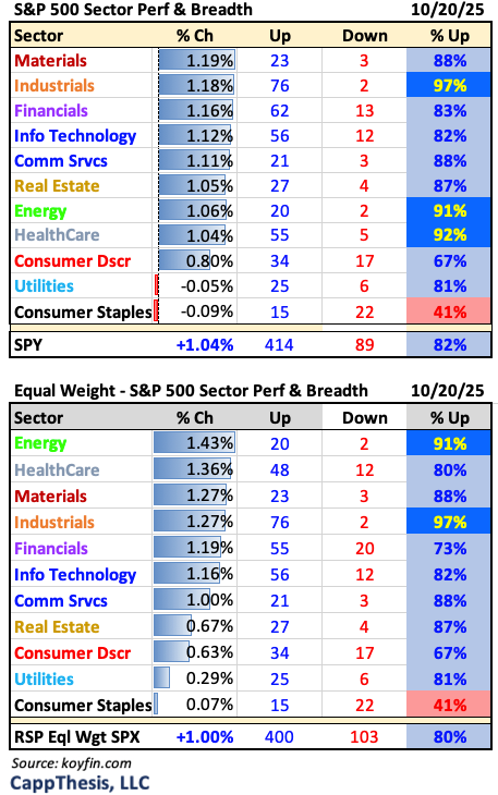 Bullish Patterns, Breadth & Momentum - CappThesis