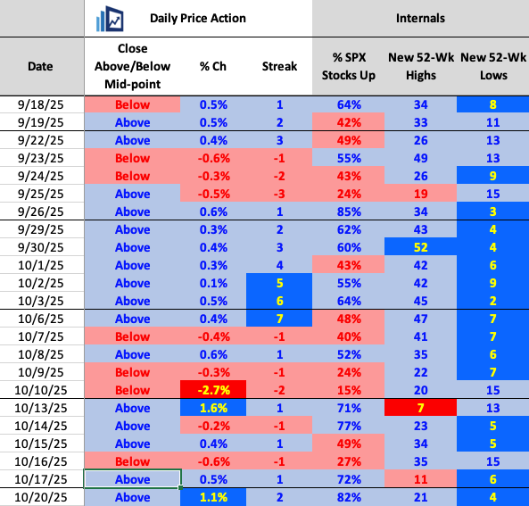 Bullish Patterns, Breadth & Momentum - CappThesis
