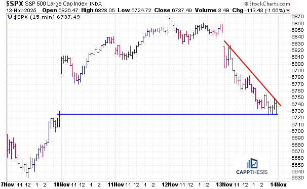 Messy Chart Example Big Moves => Messy Charts - CappThesis