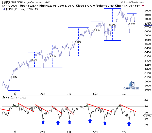 Messy Chart Example Big Moves => Messy Charts - CappThesis