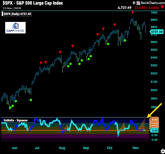 Messy Chart Example Big Moves => Messy Charts - CappThesis