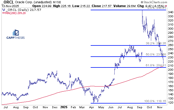 Messy Chart Example Big Moves => Messy Charts - CappThesis