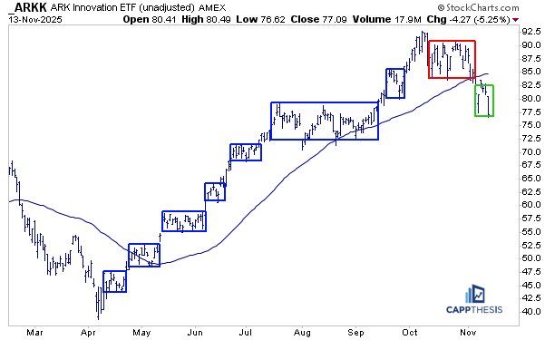 Messy Chart Example Big Moves => Messy Charts - CappThesis