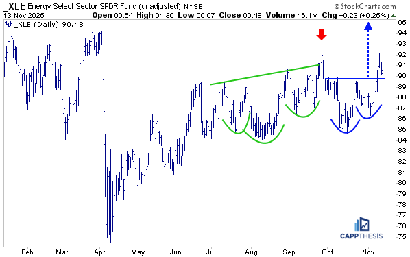 Messy Chart Example Big Moves => Messy Charts - CappThesis
