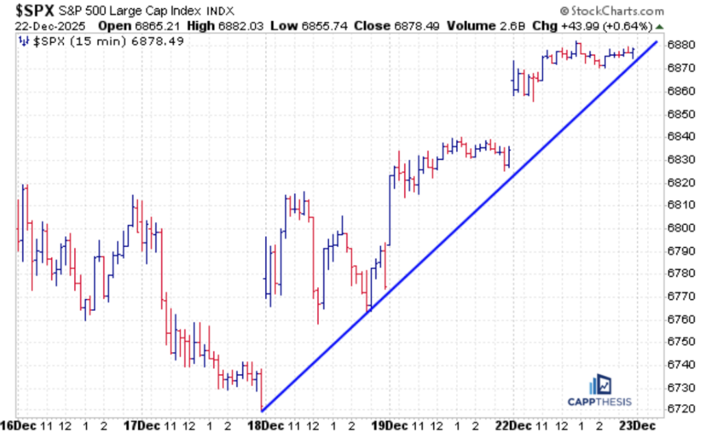 Strong Breadth & Santa - CappThesis