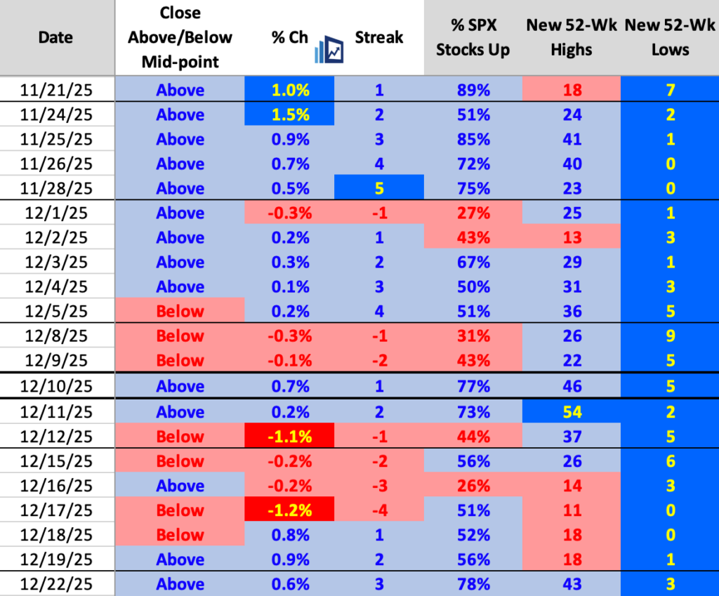 Strong Breadth & Santa - CappThesis