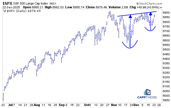 Strong Breadth & Santa - CappThesis