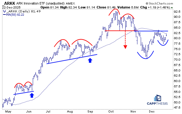 Strong Breadth & Santa - CappThesis