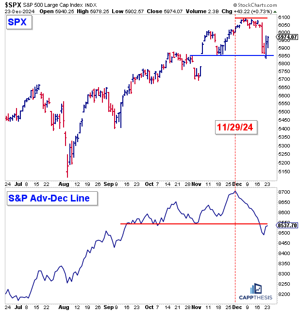 Strong Breadth & Santa - CappThesis