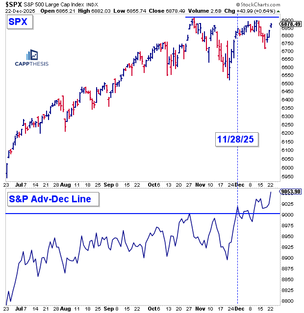 Strong Breadth & Santa - CappThesis