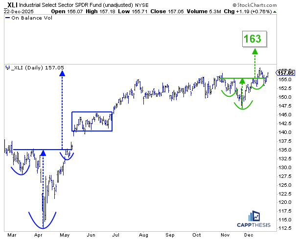 Strong Breadth & Santa - CappThesis
