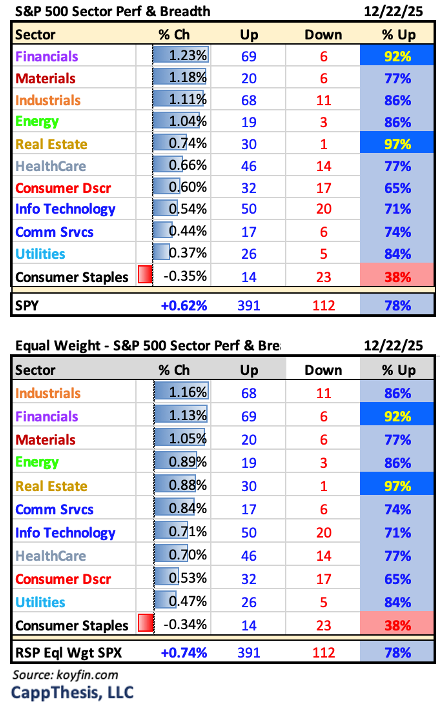 Strong Breadth & Santa - CappThesis