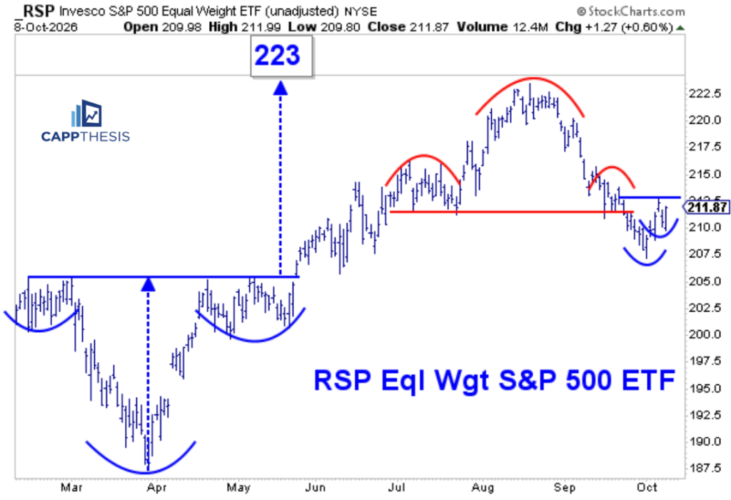 Pattern Formation Trading Pattern Rotation - CappThesis